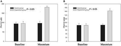 Blood–Brain Barrier Disruption as a Potential Target for Therapy in Posterior Reversible Encephalopathy Syndrome: Evidence From Multimodal MRI in Rats